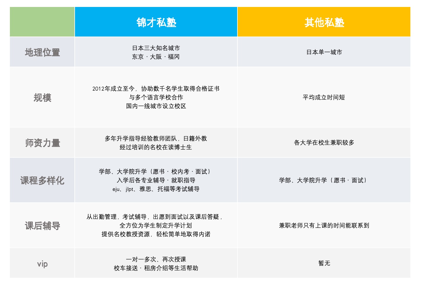 私塾对比.jpg