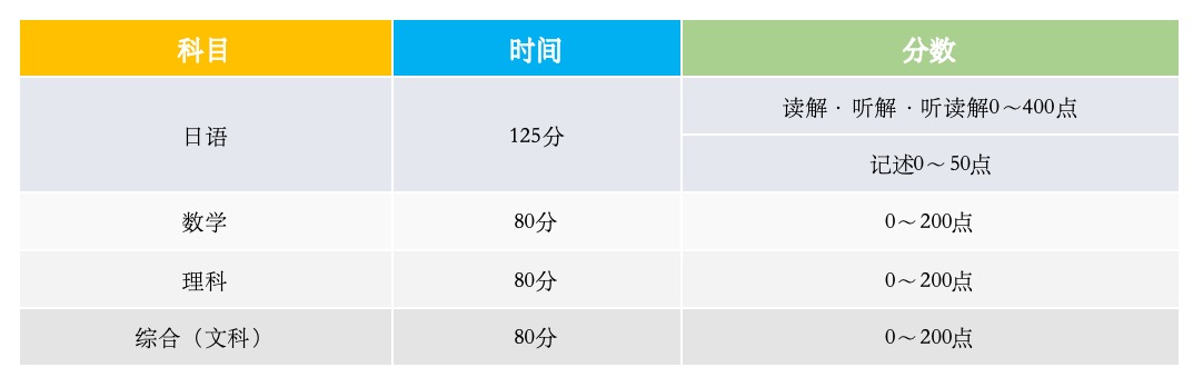 eju全部科目.jpg